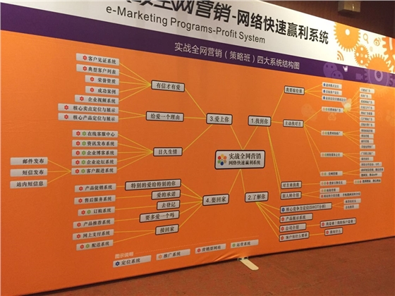 青島羅德參與網(wǎng)絡(luò )營(yíng)銷(xiāo)課程培訓