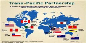 美國推出TPP對于中國來(lái)說(shuō)是一個(gè)很好的機遇